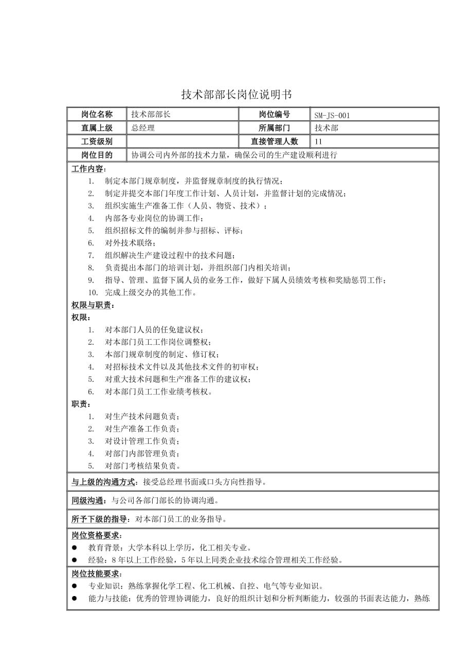 《精编》某公司技术部岗位说明书汇总大全89_第1页