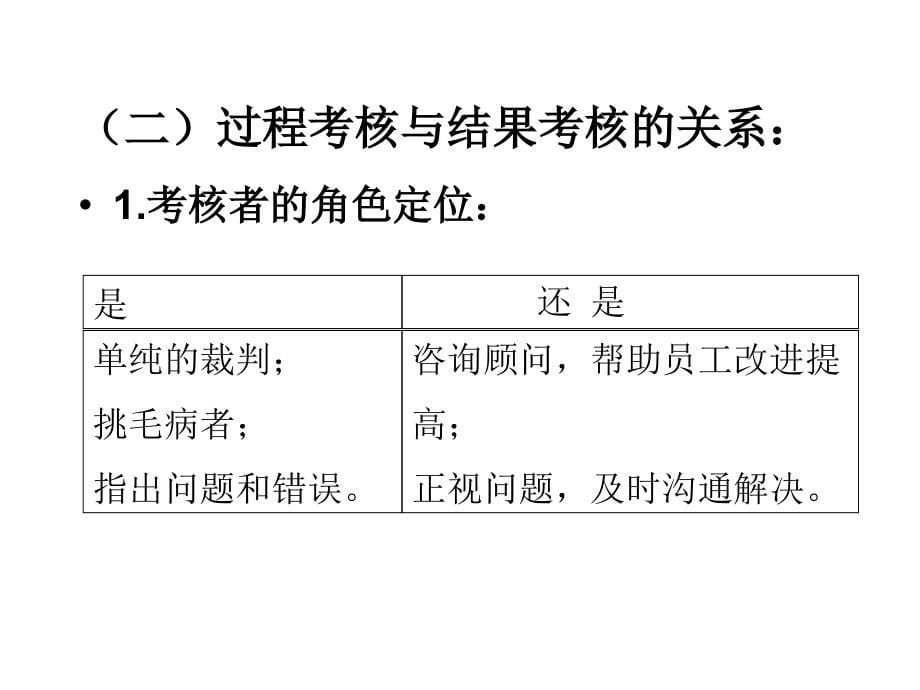 人力资源管理――绩效管理、素质测评与职业生涯规划_第5页