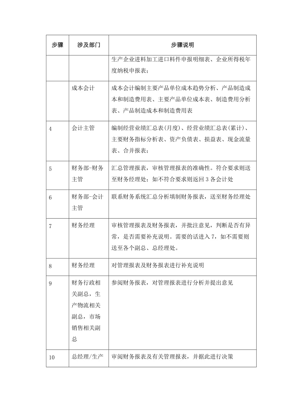 《精编》企业财务报表的编制流程_第4页