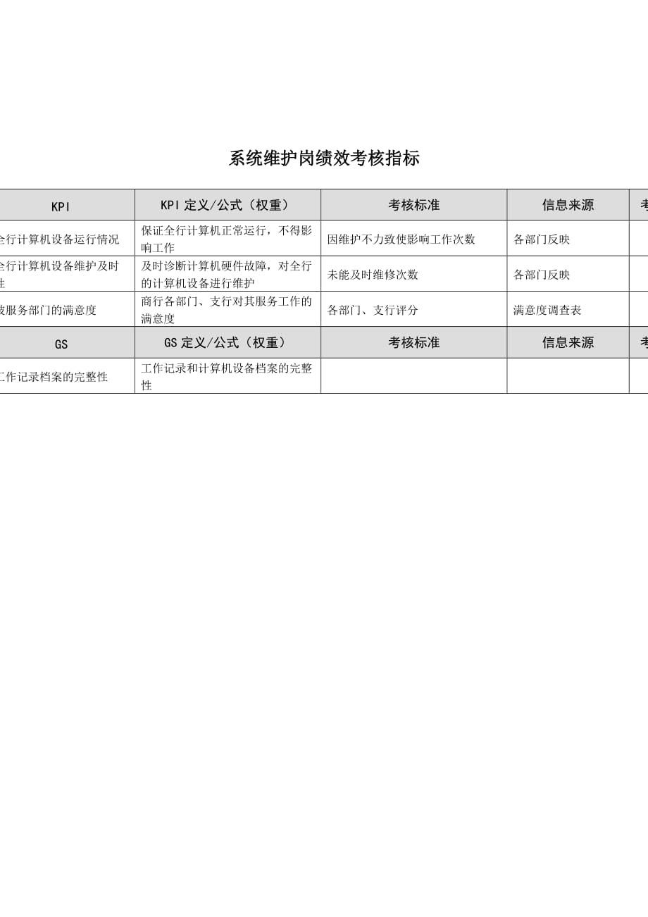 《精编》某市商业银行财务核算中心绩效考核指标3_第1页