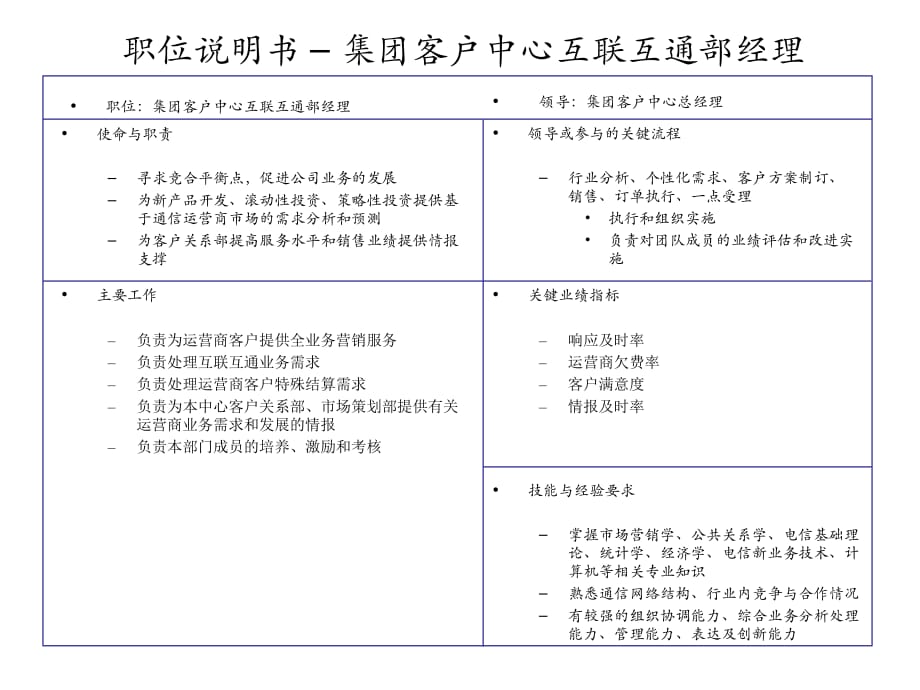 《精编》集团客户中心岗位说明书_第1页