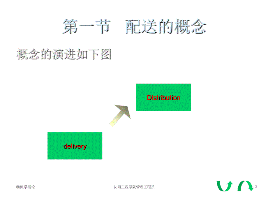 《精编》物流配送的概念及类型分析_第3页