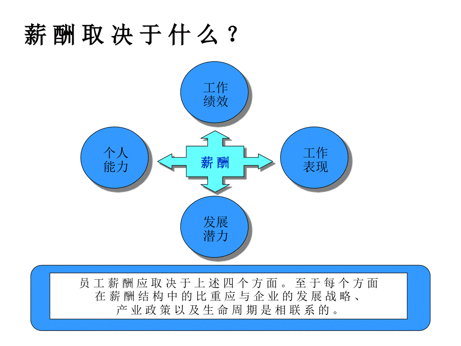 《精编》企业薪酬体系设计方案培训集38_第3页