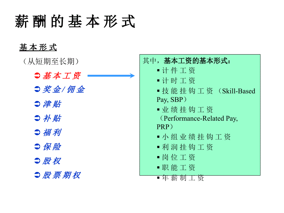 《精编》企业薪酬体系设计方案培训集38_第4页