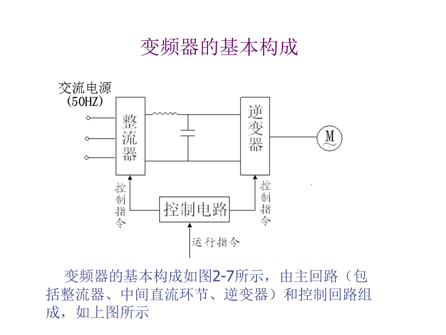 《精编》变频器基础知识培训讲义_第2页