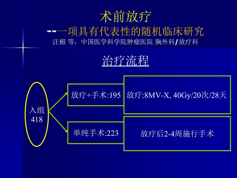 术前放疗与放化疗_第4页