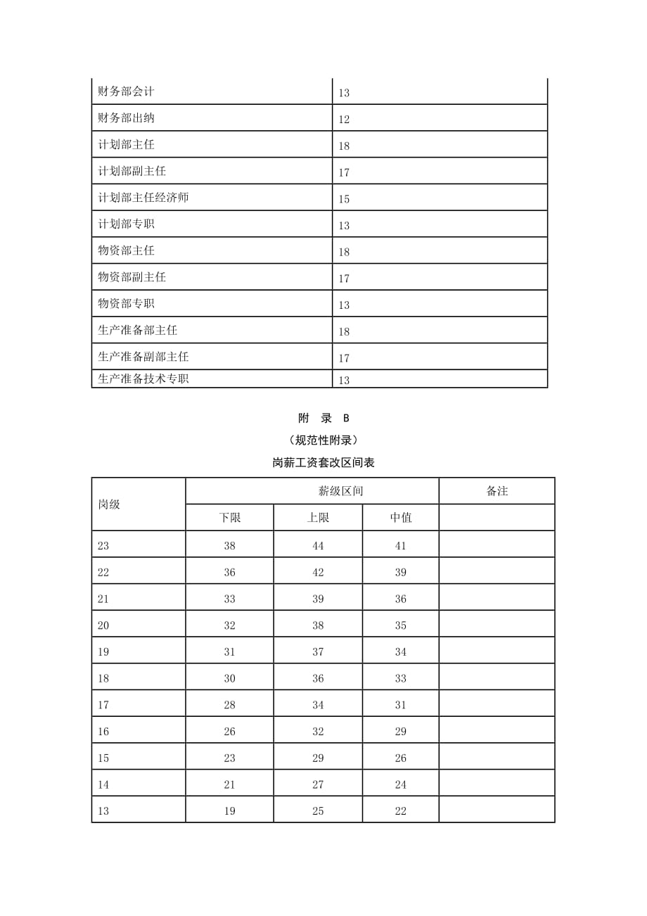 《精编》工资奖金管理办法_第3页