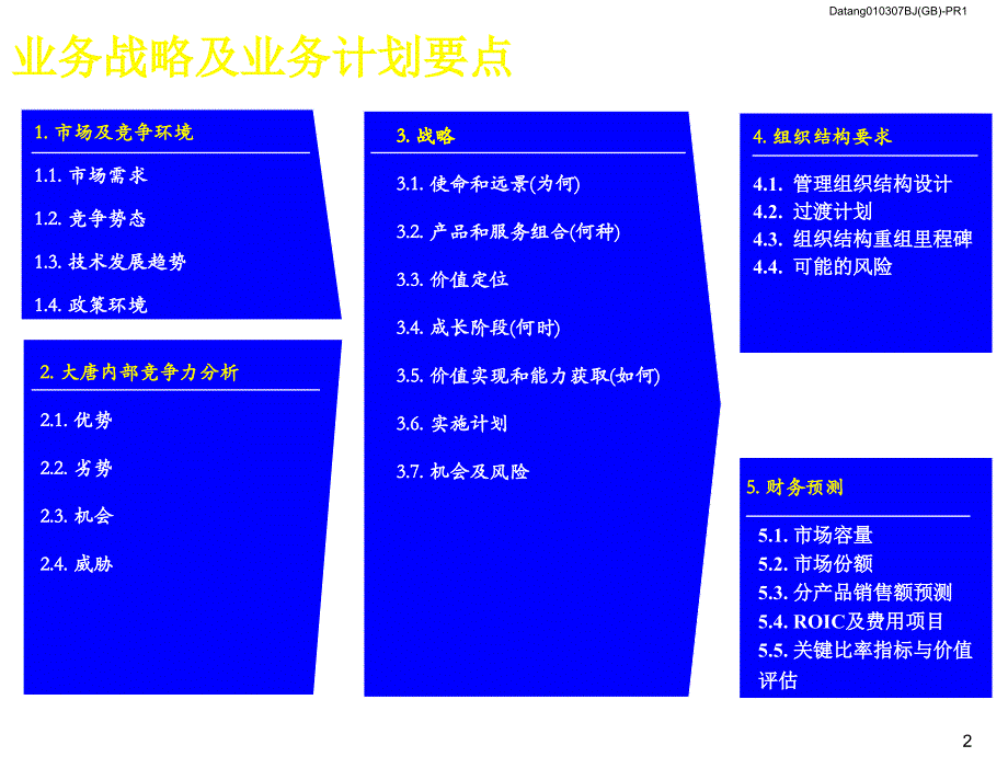 《精编》某集团战略规划竞争力分析_第3页