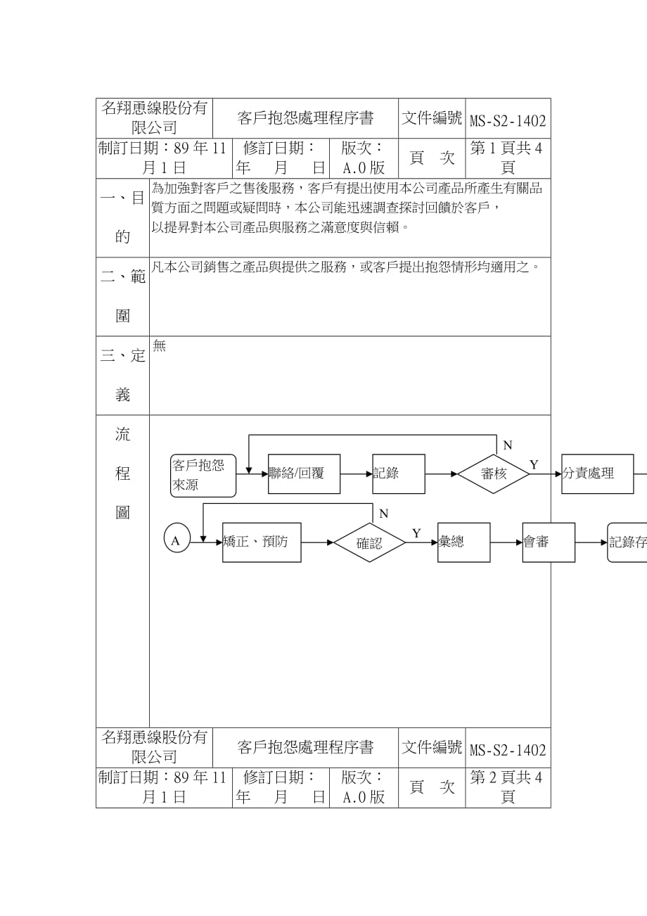 《精编》某恿线股份有限公司品质管理表格9_第1页