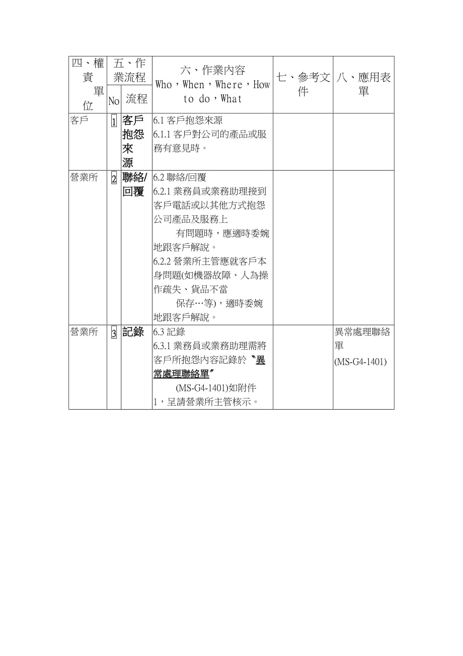 《精编》某恿线股份有限公司品质管理表格9_第2页