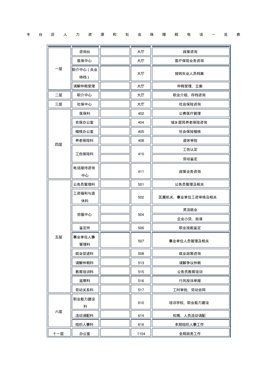 丰台区人力资源和社会保障局电话一览表 .pdf_第1页