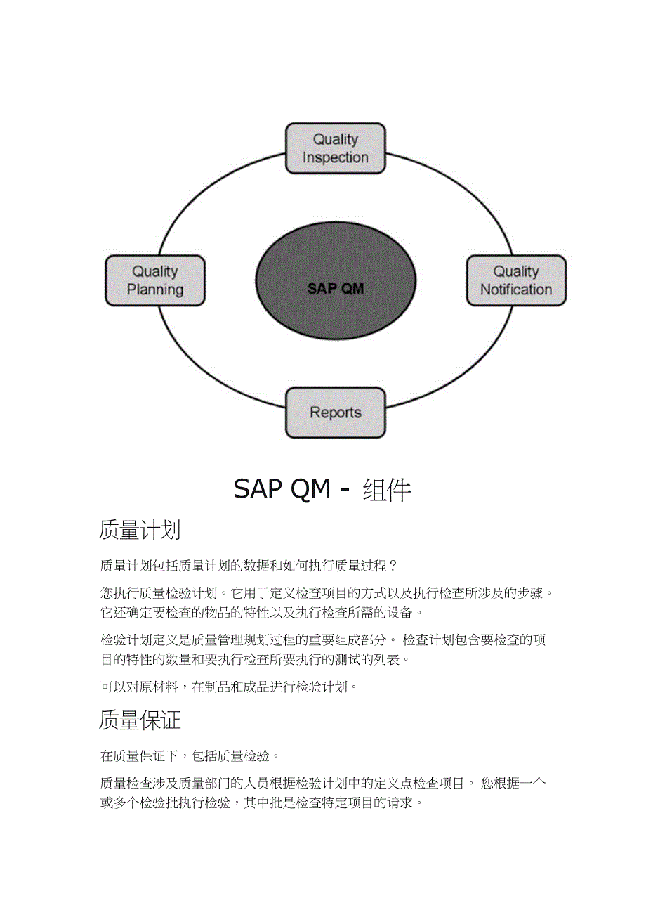 SAP QM - 快速指南.doc_第2页