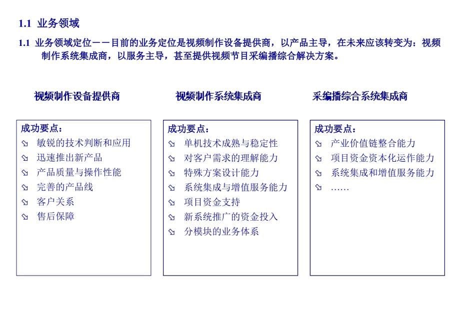 《精编》某科技公司营销体系发展项目研究报告_第5页