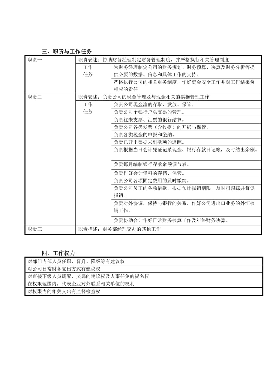 《精编》企业财务部岗位说明书10_第2页