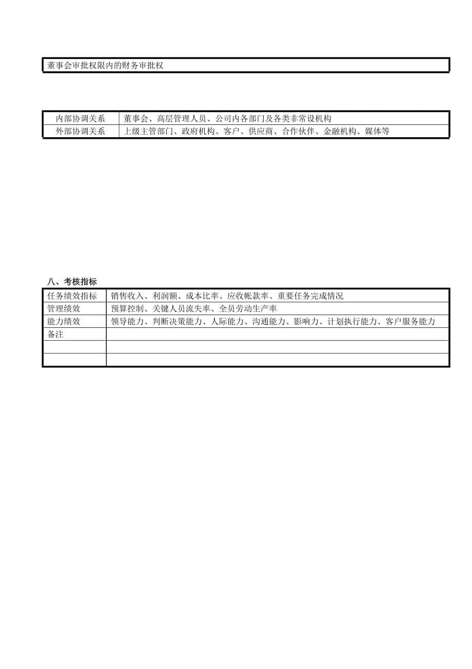 《精编》企业财务部岗位说明书10_第5页