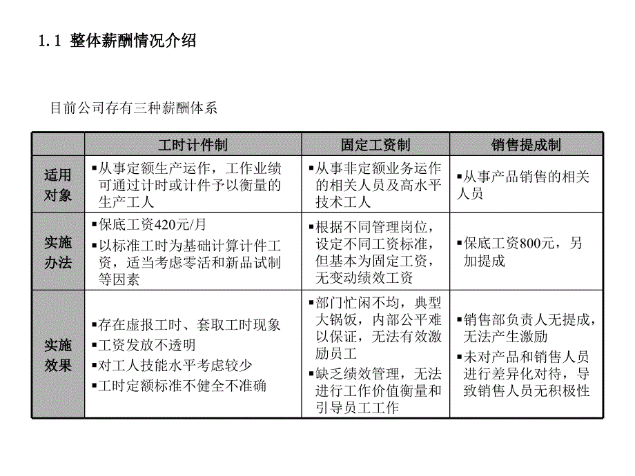 《精编》现代企业绩效管理与薪酬设计方案15_第4页