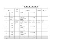 《精编》客户管理表格大全5