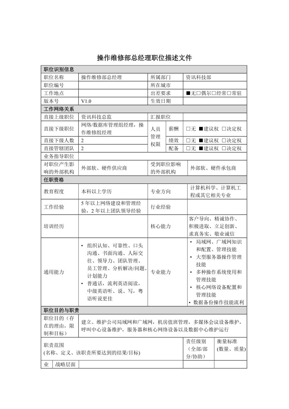 《精编》某公司技术部岗位说明书汇总大全94_第1页