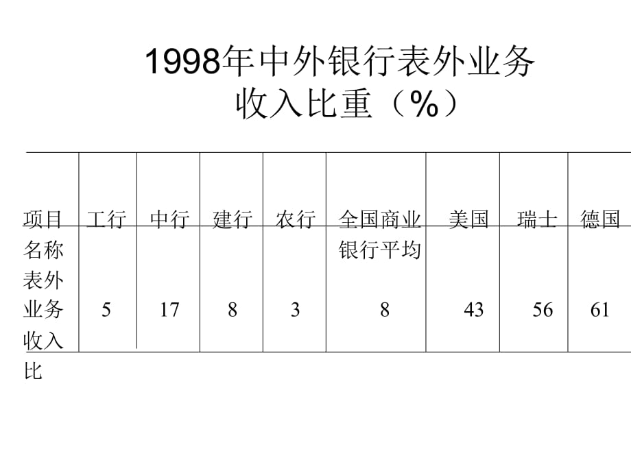 《精编》某银行业务管理特点_第4页