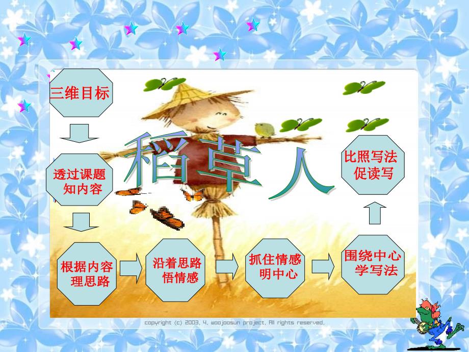 1.《稻草人》课件演示教学_第2页