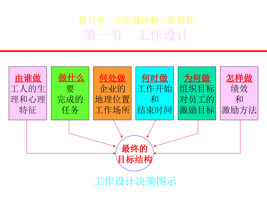 《精编》工作设计与工作测量方法研究_第3页