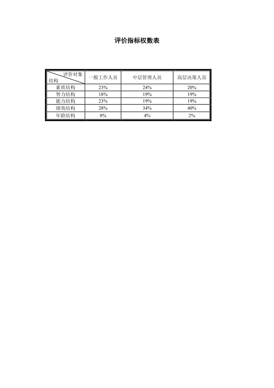 《精编》企业常用管理表格大全851_第1页