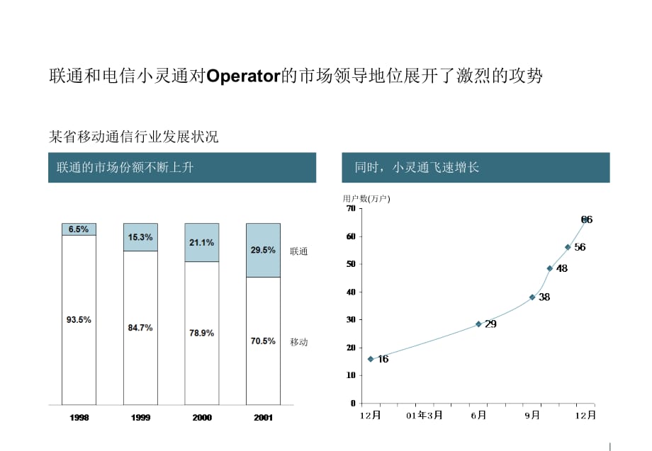 中国移动营销渠道管理_第4页