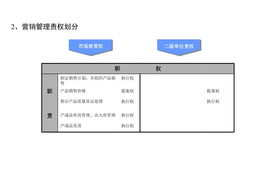 《精编》某公司核心管理流程设计方案_第4页