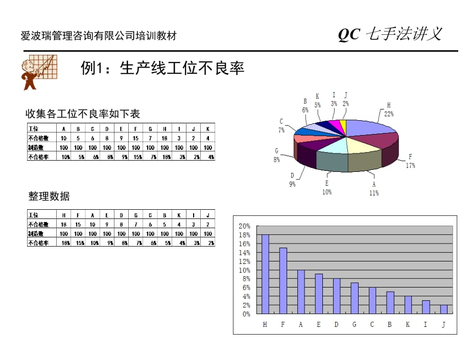 《精编》QC七大手法案例集6_第2页