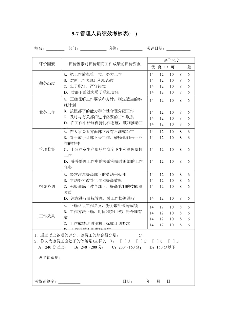 《精编》某公司管理人员绩效考核表汇总篇21_第1页