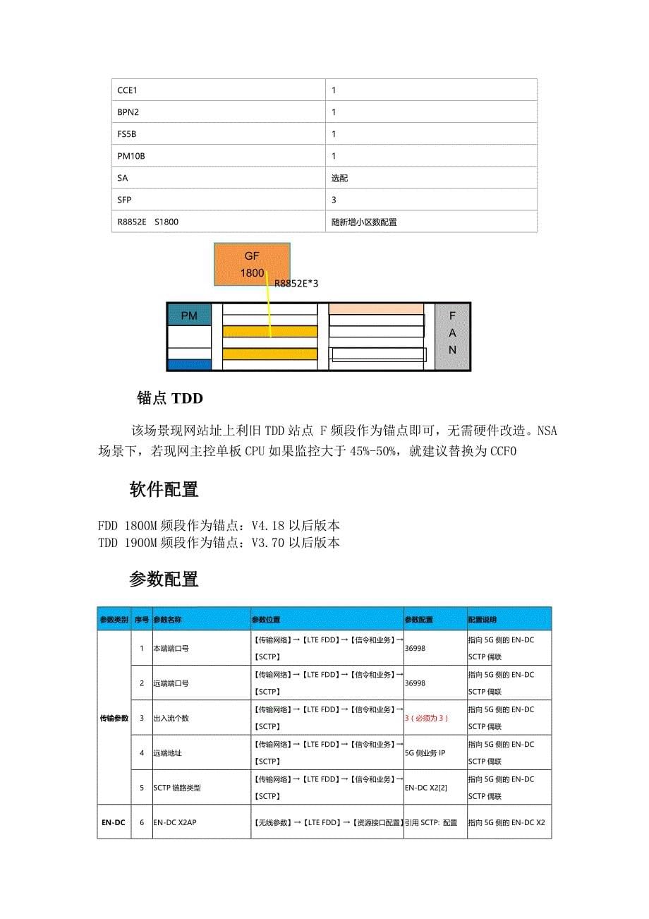 NSA锚点配置核查清单.doc_第5页