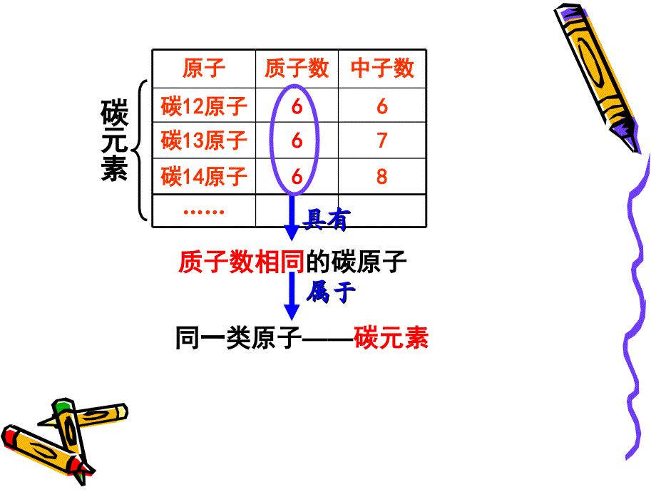 人教版化学第四单元物质构成的奥秘课题2元素ppt课件_第2页