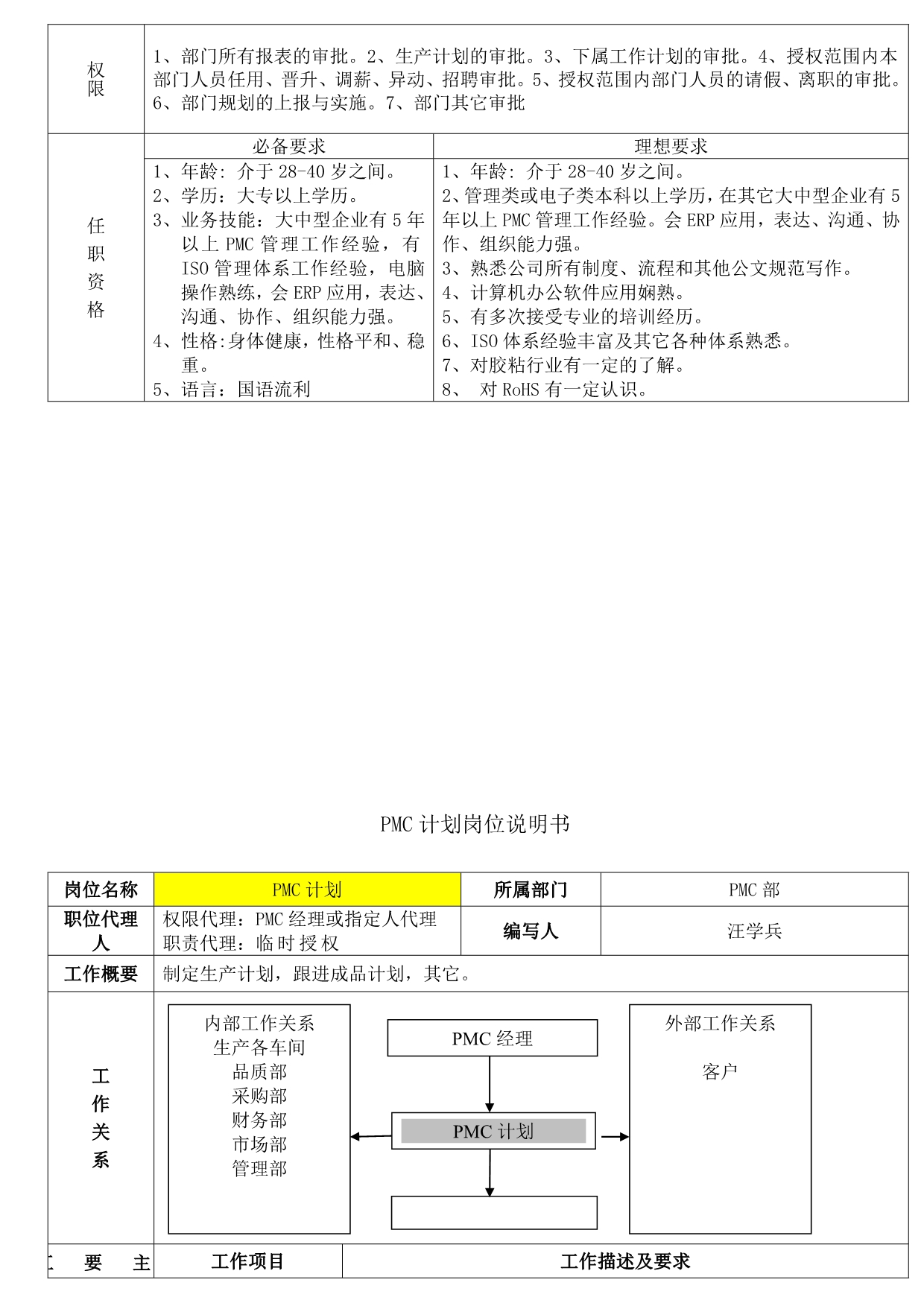 PMC部组织职责架构图.doc_第3页