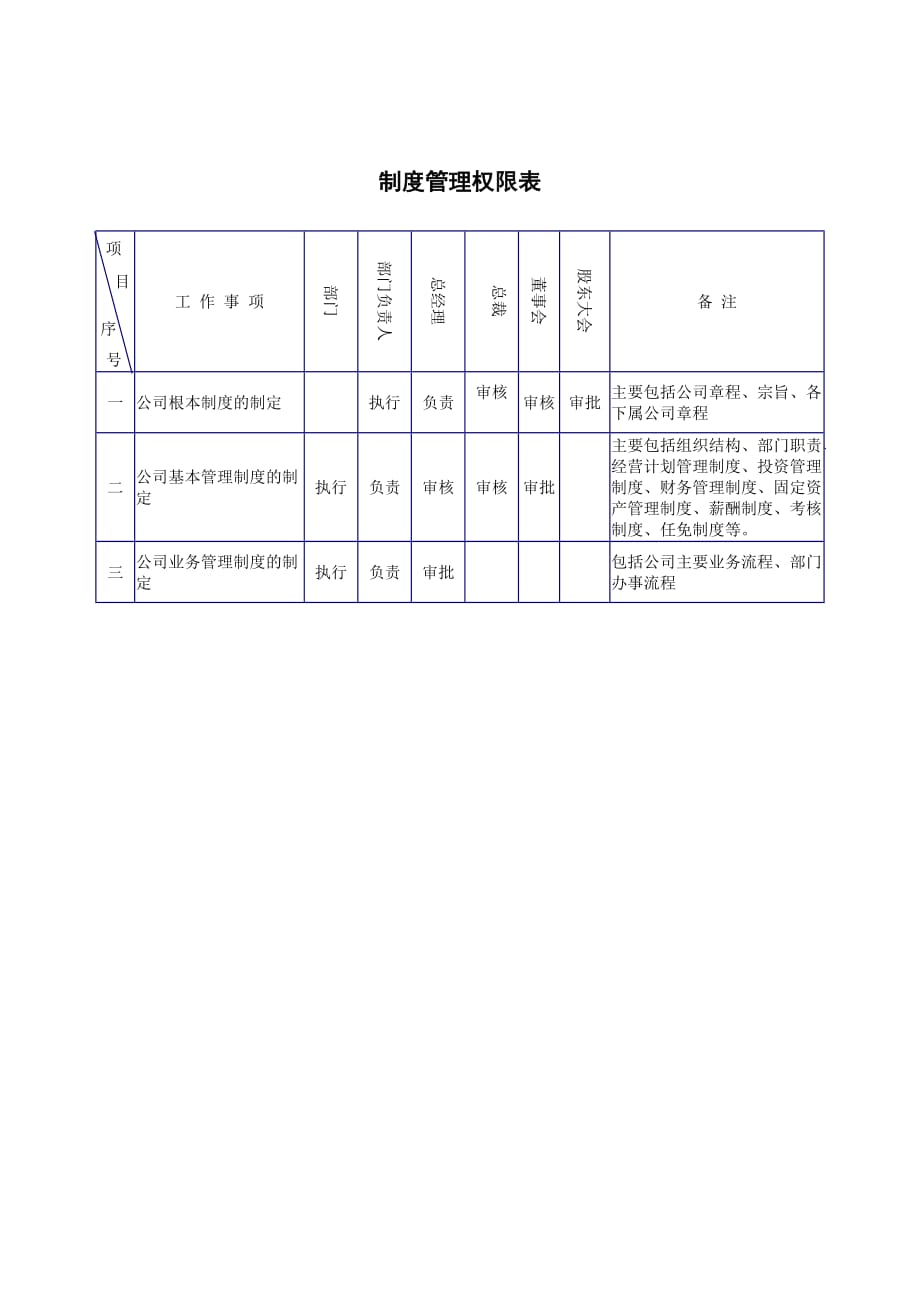 《精编》企业常用管理表格大全981_第2页