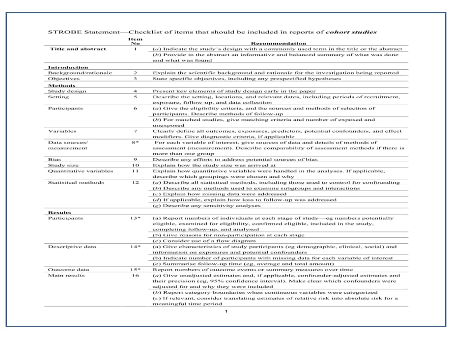 临床医学讲解习题考题STROBE_checklist_v4_cohort_第1页