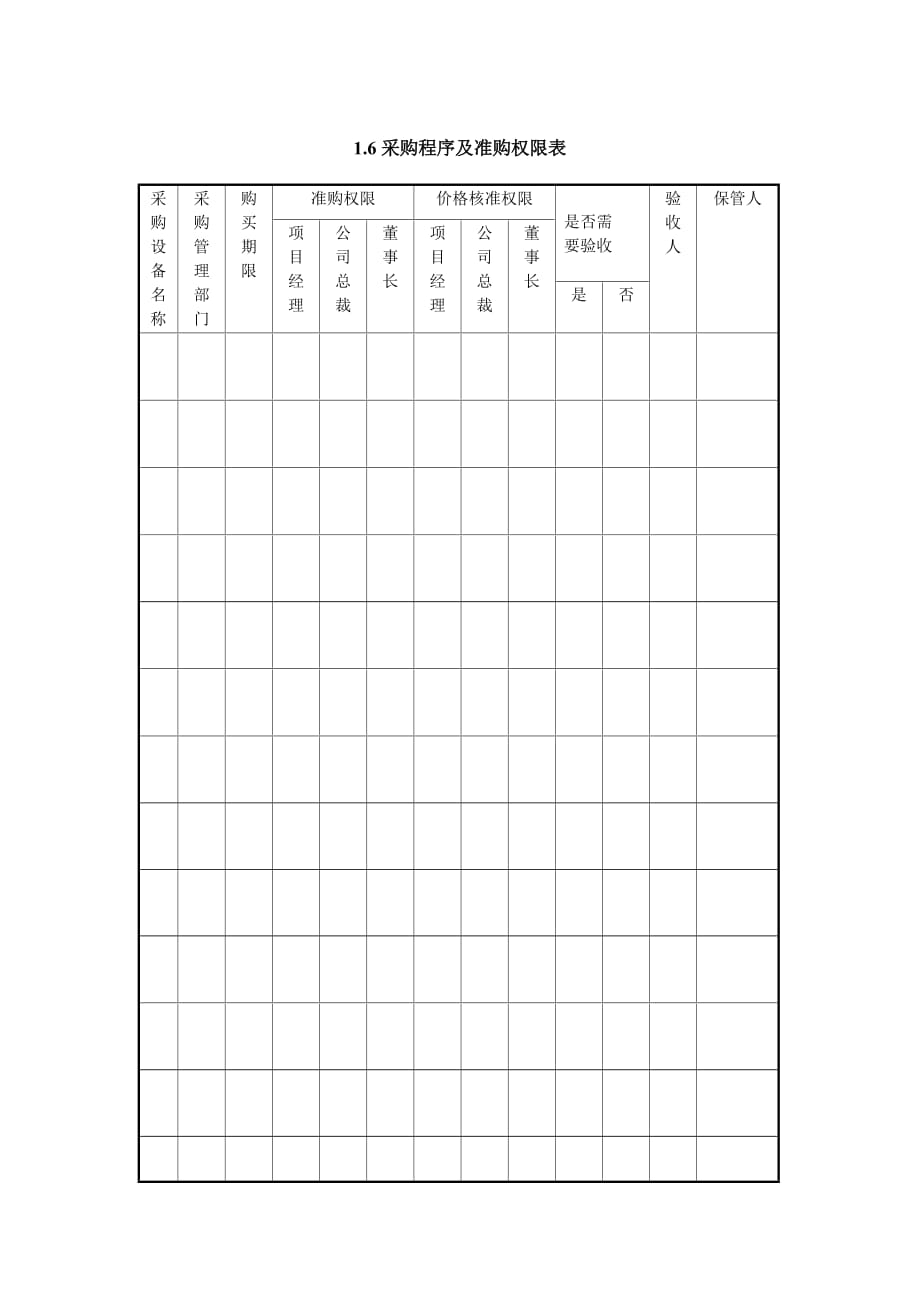 《精编》IT项目管理表格大全(145个doc)23_第1页