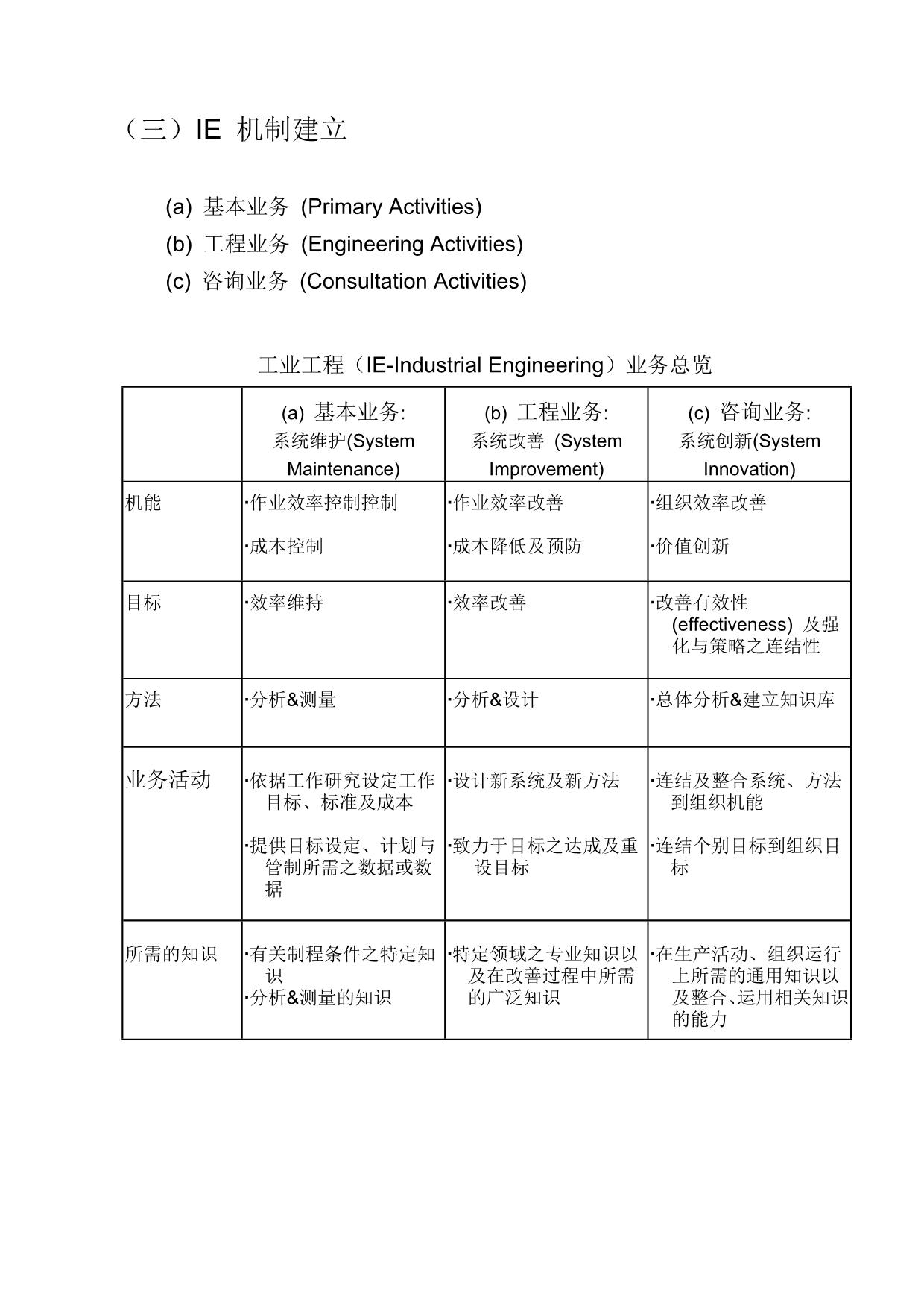 《精编》如何应用IE技术提高生产效率_第5页