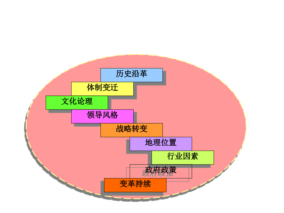 《精编》某化妆品公司诊断报告书_第4页