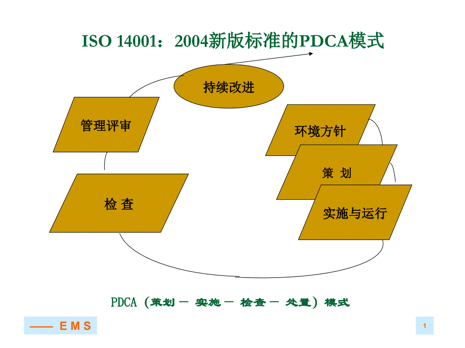 《精编》ISO14001-2004新版标准学习_第2页