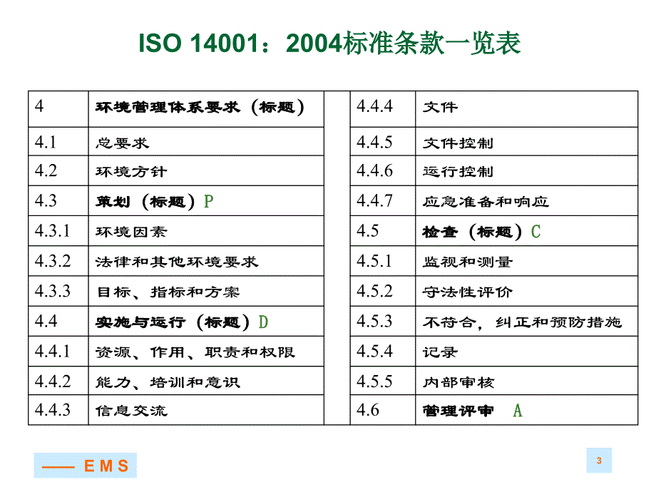 《精编》ISO14001-2004新版标准学习_第4页