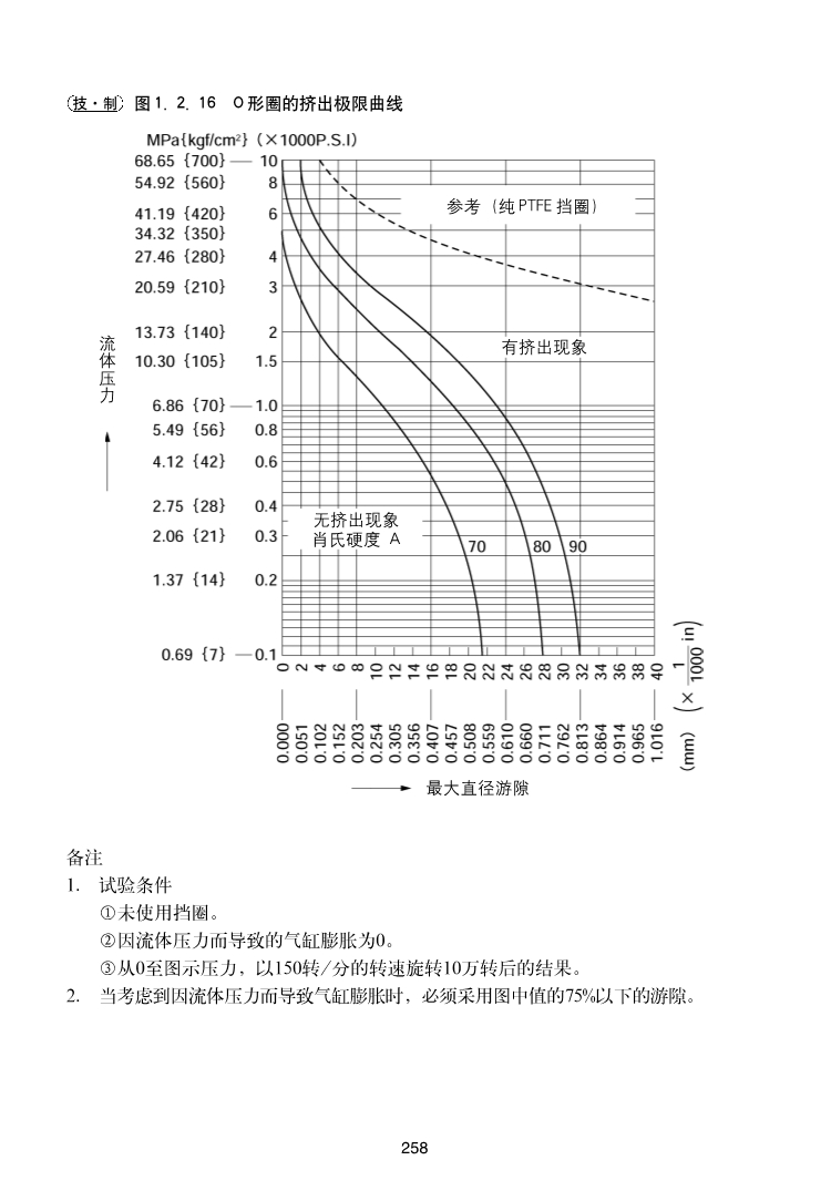 O型圈密封的设计.pdf_第4页