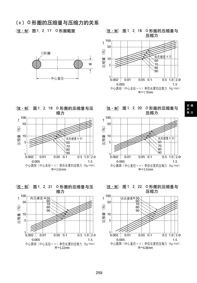 O型圈密封的设计.pdf_第5页