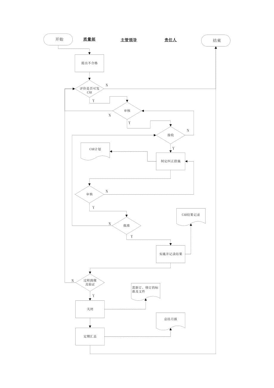 《精编》质量记录控制程序大全30_第5页