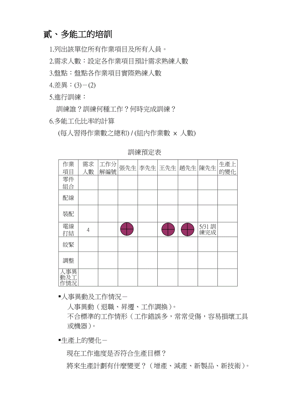 《精编》企业现场管理实务(41个ppt23个doc)14_第4页