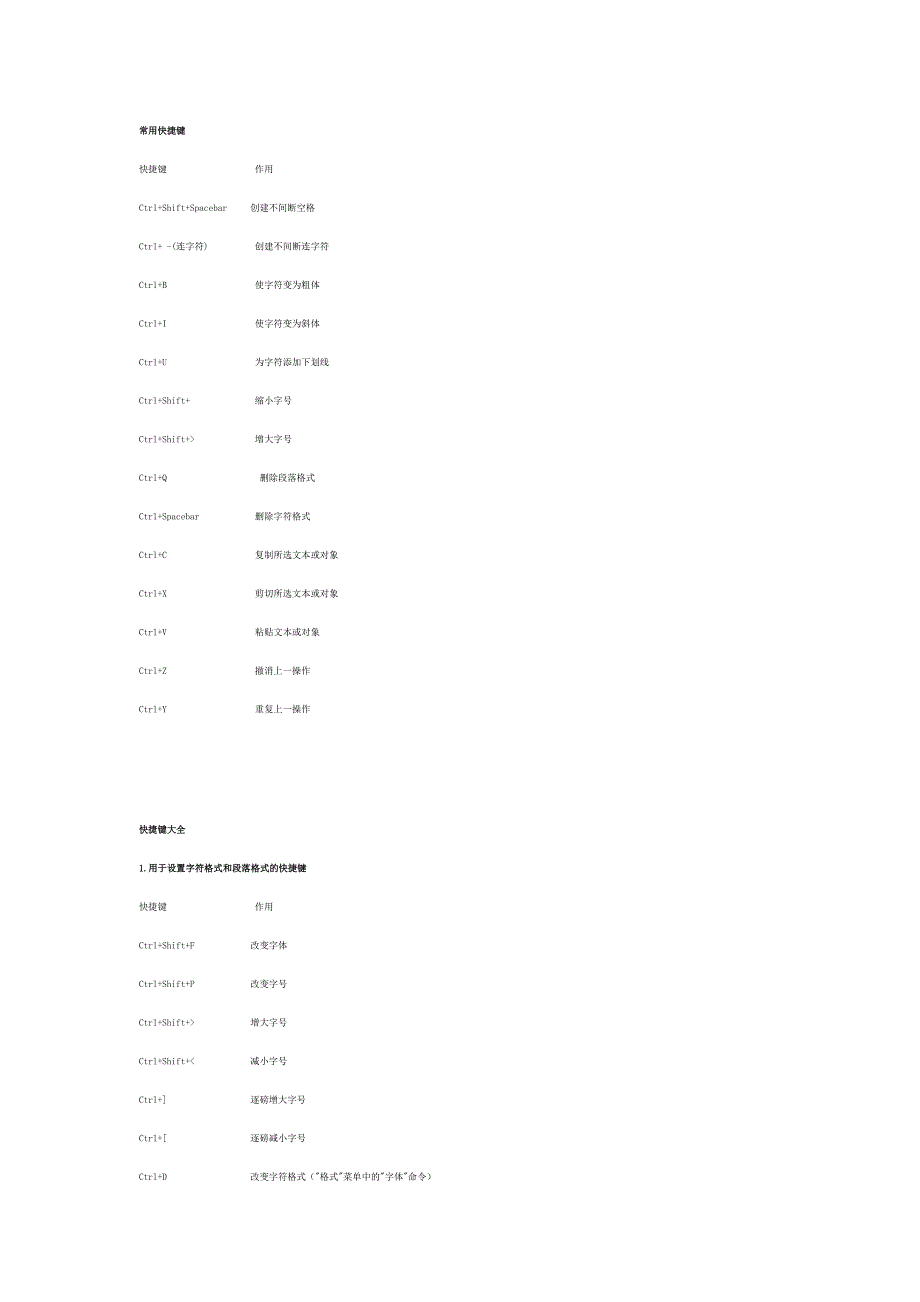 word文档快捷键使用大全.doc_第1页