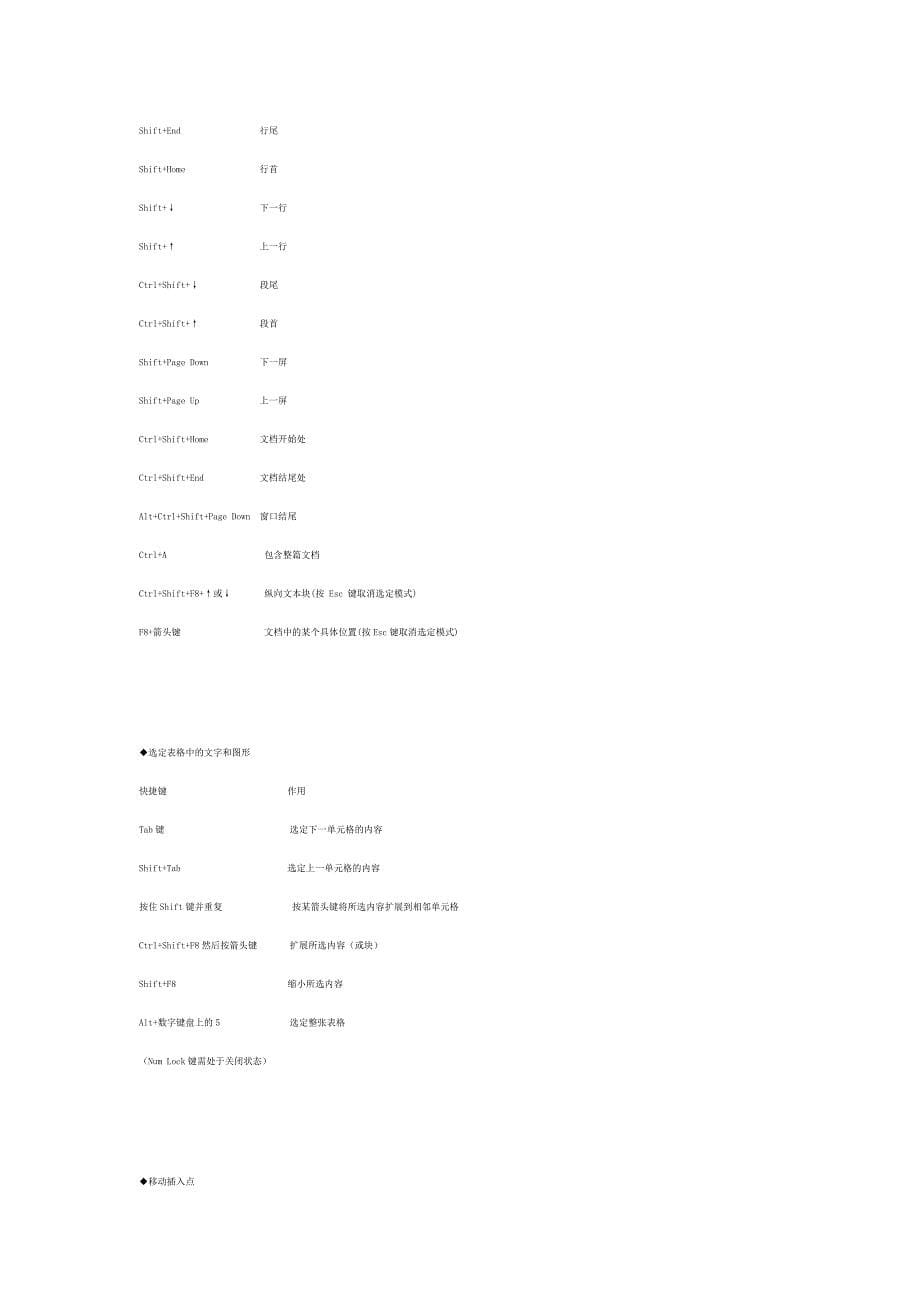 word文档快捷键使用大全.doc_第5页