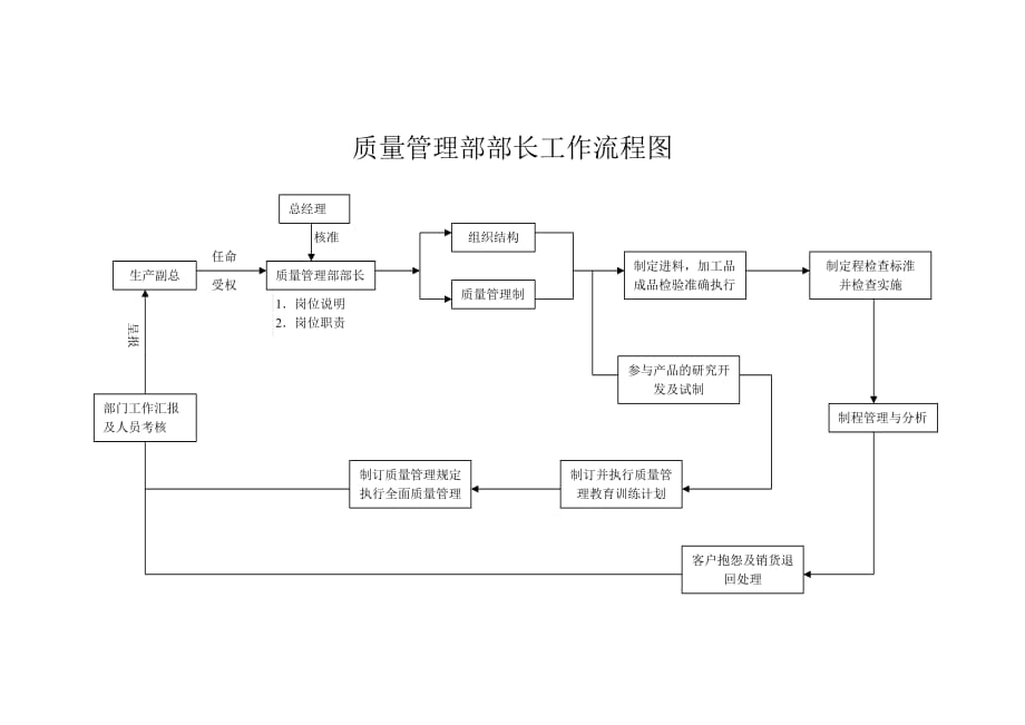 《精编》生产管理表格大全(42个doc）28_第1页