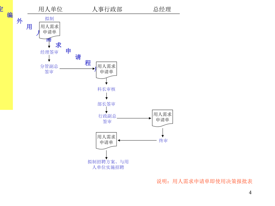 《精编》某大型集团全套作业流程_第4页