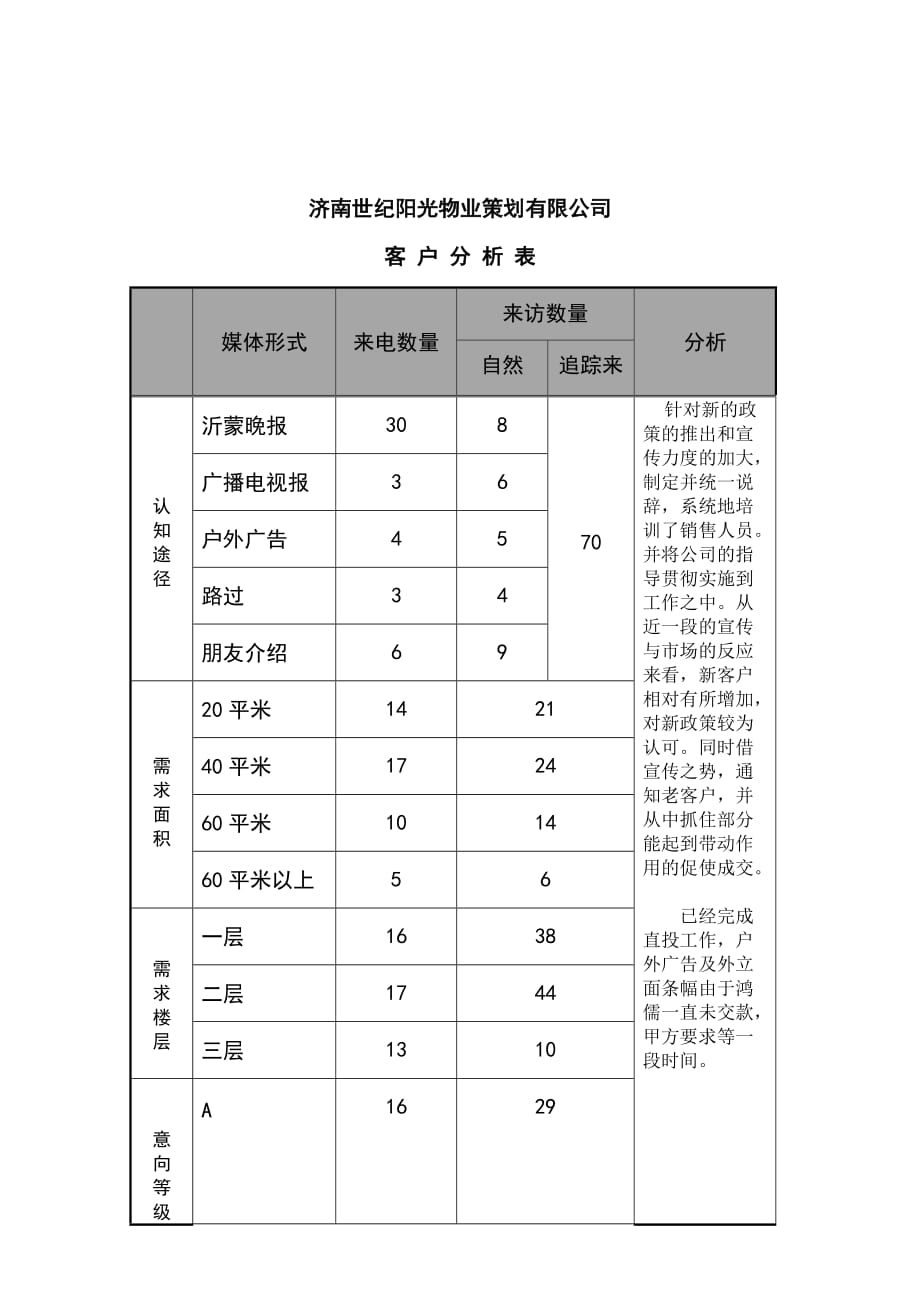 《精编》营销策划案例汇编38_第1页