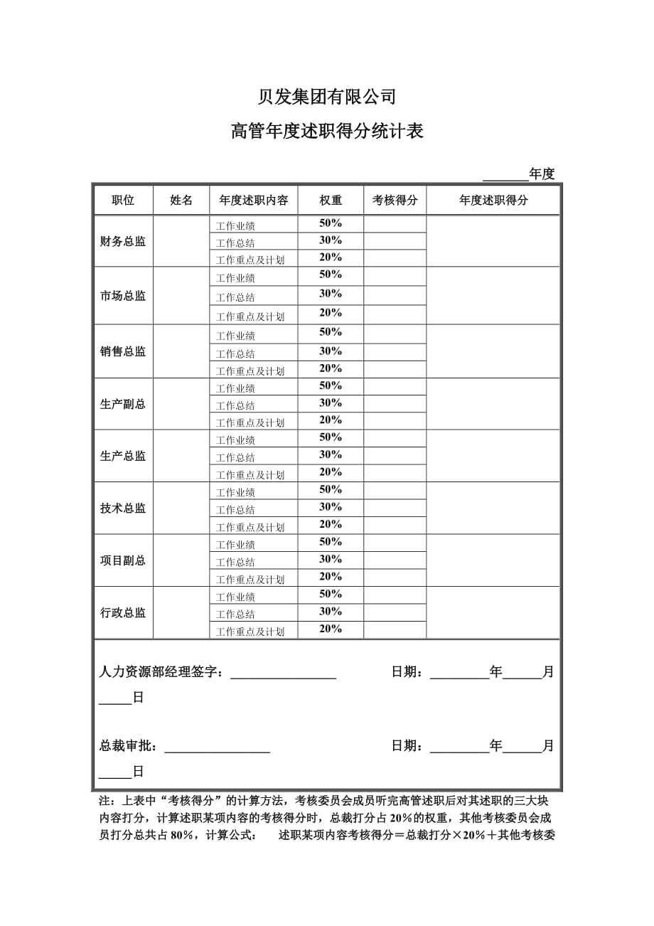 《精编》宁波某集团考核咨询报告16_第3页